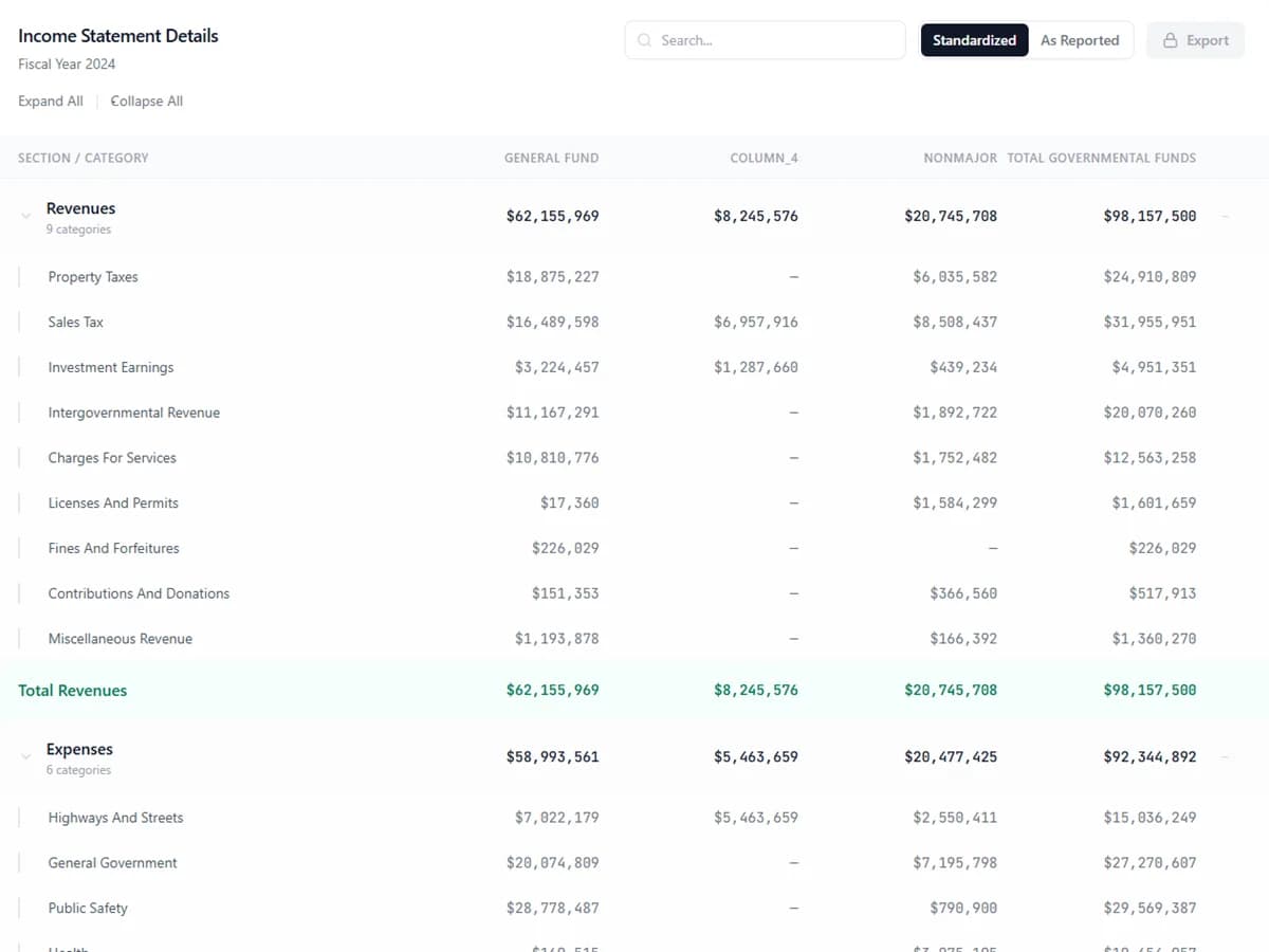 MuniSpot financial data table